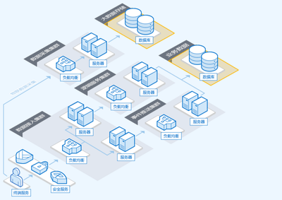 騰訊云數據庫服務 全面、安全、高效的數據庫解決方案