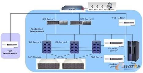 ERP/MES協(xié)同賦能，閃迪實(shí)現(xiàn)制造執(zhí)行嚴(yán)密監(jiān)控